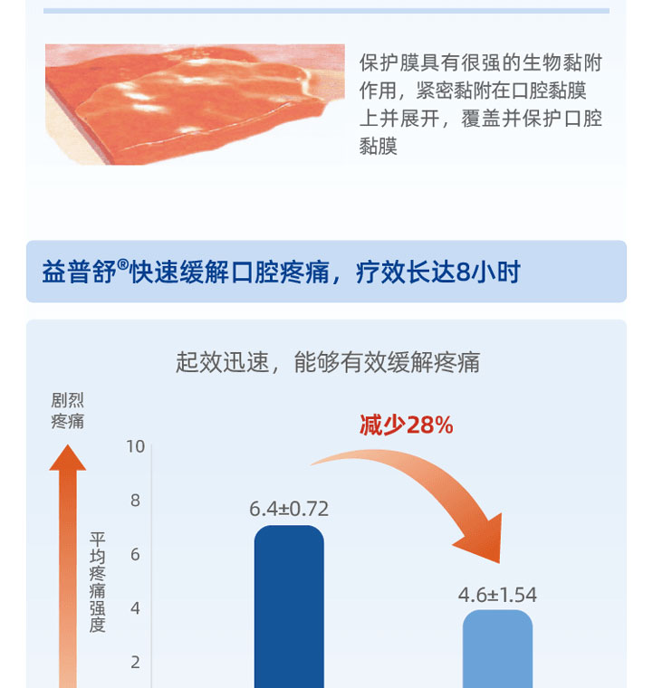 益普舒 -口腔凝胶快速缓解口腔疼痛,疗效长达8小时_在线订购