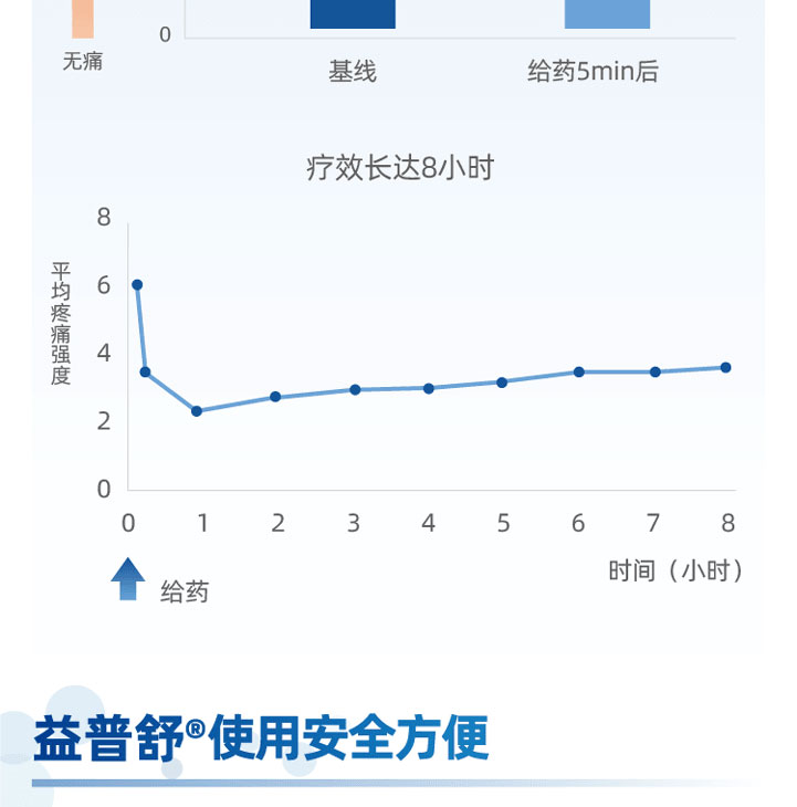 益普舒 -口腔凝胶快速缓解口腔疼痛,疗效长达8小时_在线订购